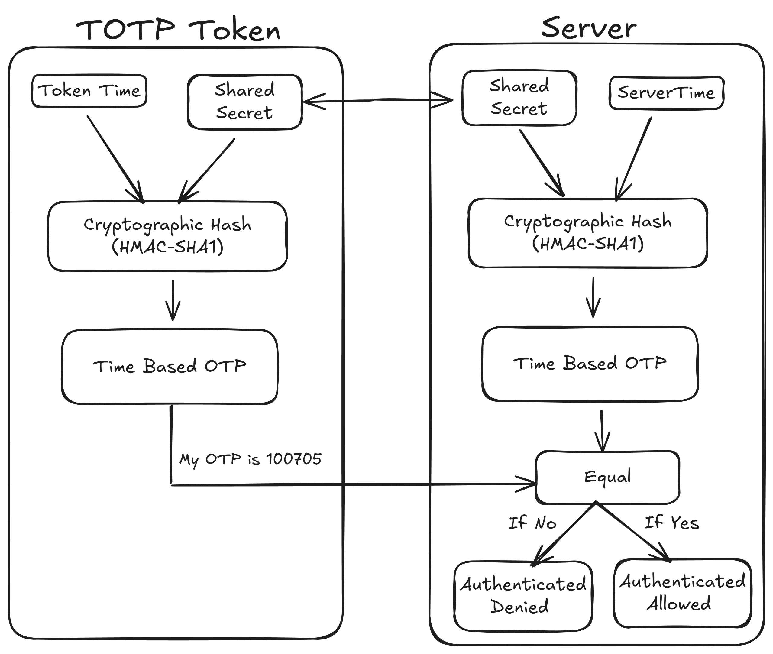 How Authenticator Apps Work: A Complete Beginner-to-Advanced Guide